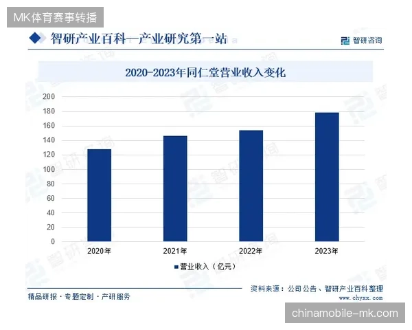赛事衍生品运营盲目压货导致全线资金链路折断