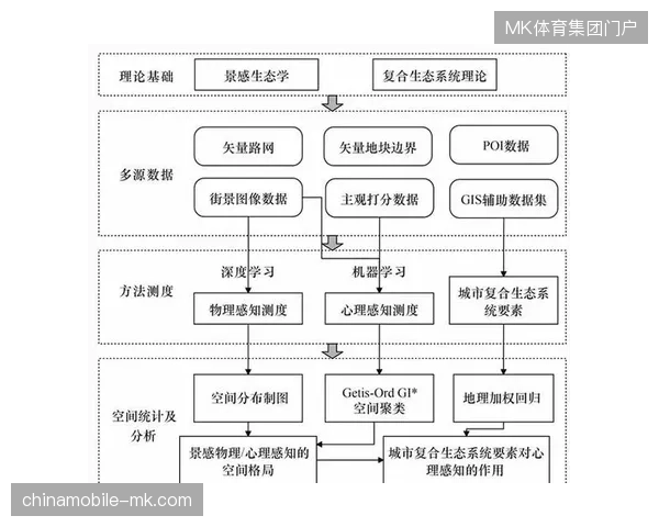 温布利标准实施协议如何通过视觉感知，自动触发应急分流预案减少人力消耗？